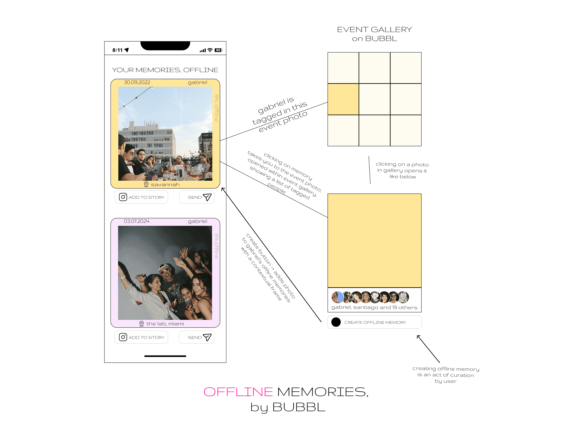 UX Concept Bubbl